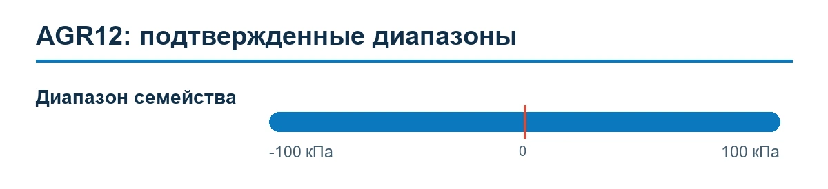 AGR12 — подтвержденные диапазоны измерения